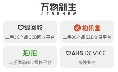 深圳 福田引導基金投資的三家子基金投資企業(yè)萬物新生集團成功上市