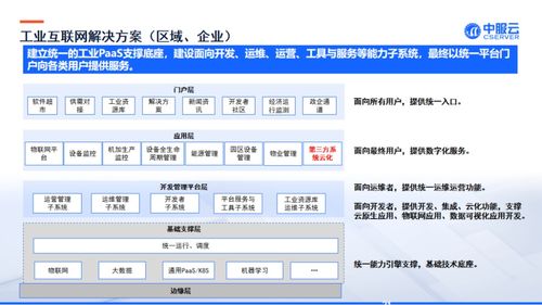 專業工業互聯網平臺方案提供商 中服軟件將亮相iote物聯網展