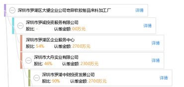 深圳市羅湖區大望企業公司奇異軟膠制品來料加工廠