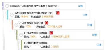 深圳前海廣證縱聯(lián)互聯(lián)網(wǎng)產(chǎn)業(yè)基金 有限合伙