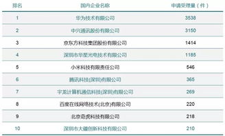 當(dāng)杭州遇上深圳,哪種創(chuàng)新更吸引你