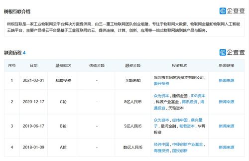 工業(yè)互聯(lián)網(wǎng)平臺樹根互聯(lián)啟動上市輔導(dǎo) 總?cè)谫Y額超13億元騰訊 idg等潛伏其中
