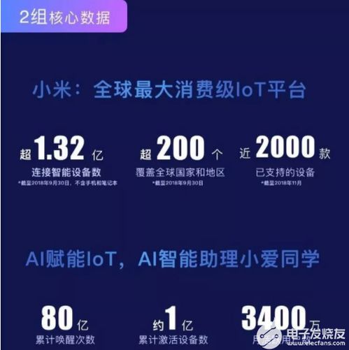 小米科技產(chǎn)業(yè)鏈全景解析 從智能硬件到萬物互聯(lián)的生態(tài)網(wǎng)絡(luò)