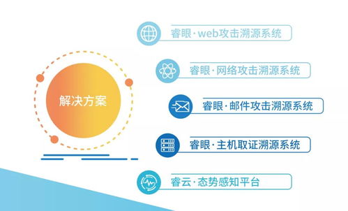 中睿天下入選數(shù)世咨詢2021年度中國數(shù)字安全能力圖譜，三大領(lǐng)域彰顯網(wǎng)絡(luò)技術(shù)咨詢實力