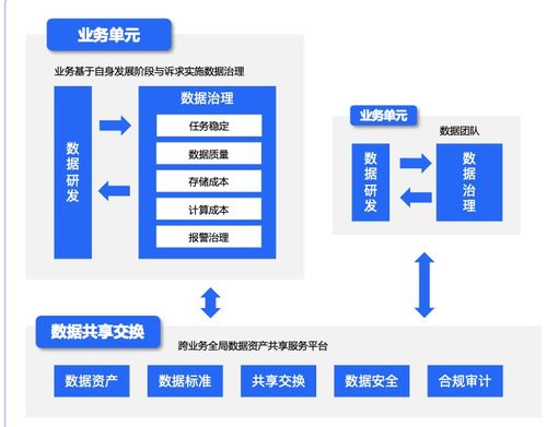 火山引擎DataLeap 揭秘字節(jié)跳動業(yè)務(wù)背后的分布式數(shù)據(jù)治理思路
