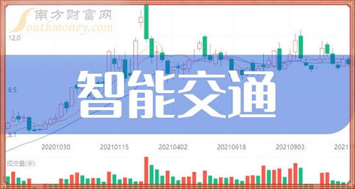 智能交通浪潮奔涌，A股三龍頭蓄勢待發(fā)（2024年9月觀察）