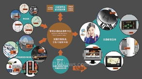 江蘇智能交通誘導服務系統(tǒng) 構建未來交通管理新范式