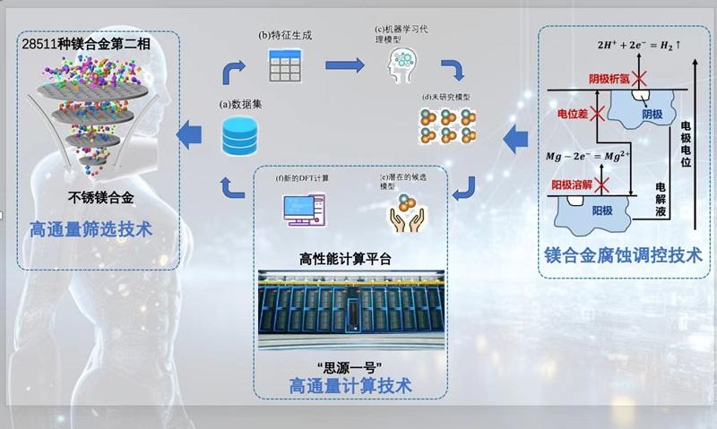 上海交通大學(xué)成功研制高亮不銹鎂，推動(dòng)智能交通里程碑